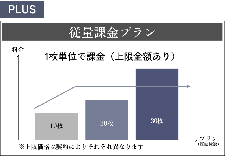 従量課金プラン