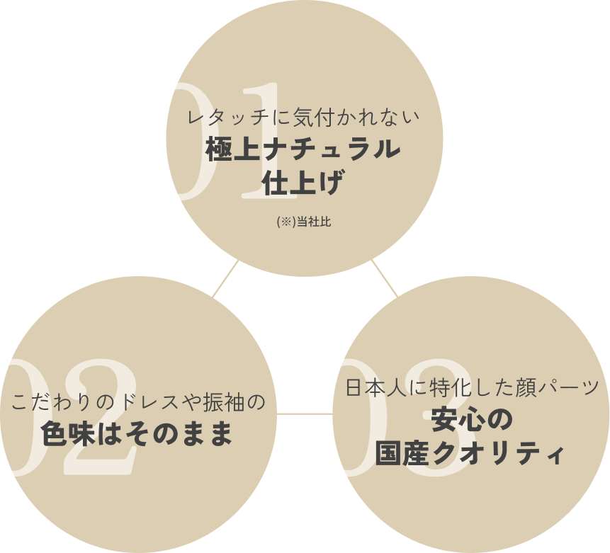 写りこだわりPOINT